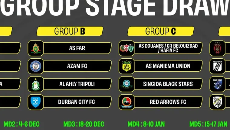 Coupe de la Confédération CAF : Al Ahly-Raja en tête d'affiche du tirage