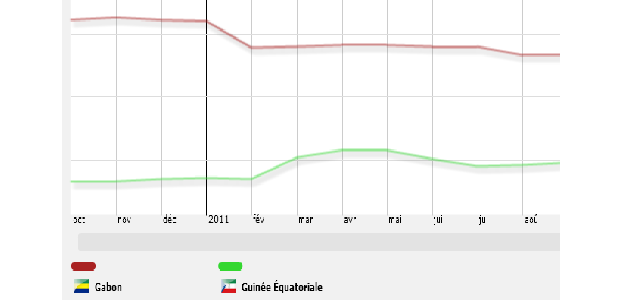 Le Gabon et la Guinée équatoriale croiseront le fer