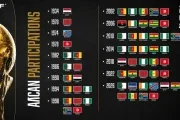 Mondial 2026 : l'Afrique débarque en force avec un record historique de 10 sélections