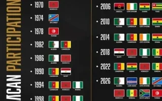 Mondial 2026 : l'Afrique débarque en force avec un record historique de 10 sélections