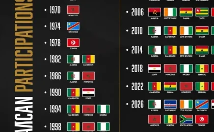 Mondial 2026 : l'Afrique débarque en force avec un record historique de 10 sélections